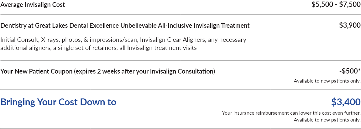 payment information